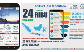 Berbekal Aplikasi, Produktivitas Nelayan Pun Tinggi