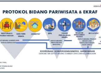 Protokol CHSE Ciptakan Pariwisata Berkelanjutan