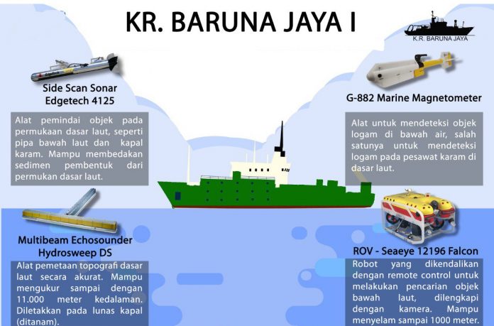 Kapal Baruna Jaya BPPT