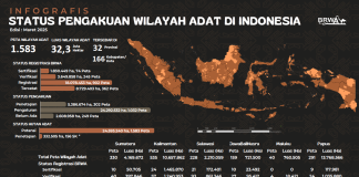 Laju Pengakuan Wilayah Adat Masih Lamban